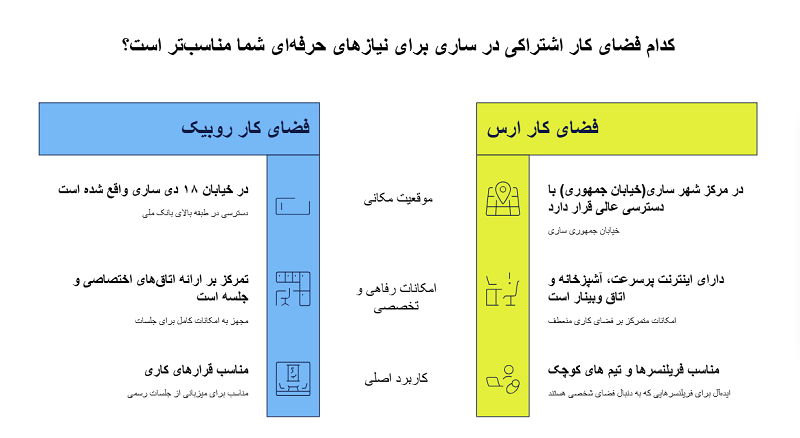 فضای کار اشتراکی ارس ساری