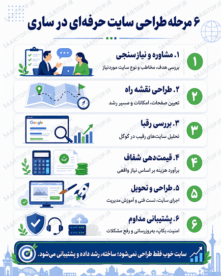 طراحی سایت در ساری
