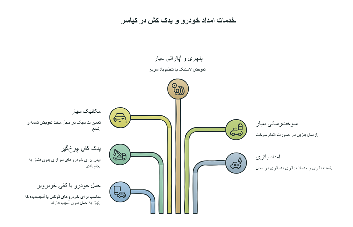 یدک کش کیاسر