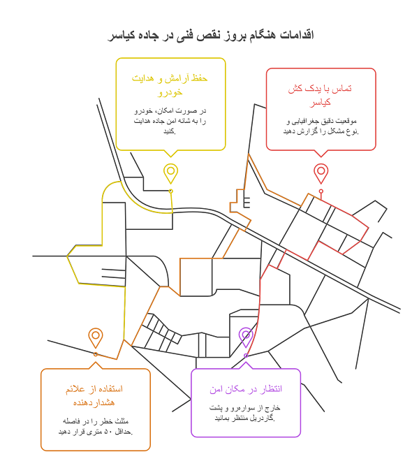 امداد خودرو کیاسر | یدک کش کیاسر 